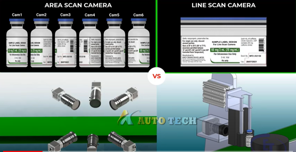 Line Scan Camera và ứng dụng
