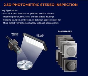 Hikrobot 2.5D Photometric Stereo – Giải pháp kiểm tra khuyết tật bề mặt vượt trội so với camera 2D truyền thống